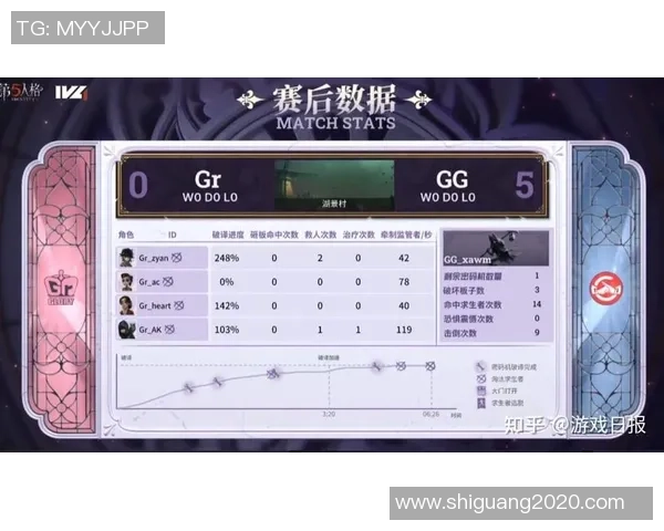 V5战队以66分稳居精英赛积分榜首位竞争愈发激烈